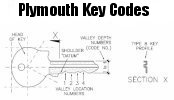 Plymouth Key Codes